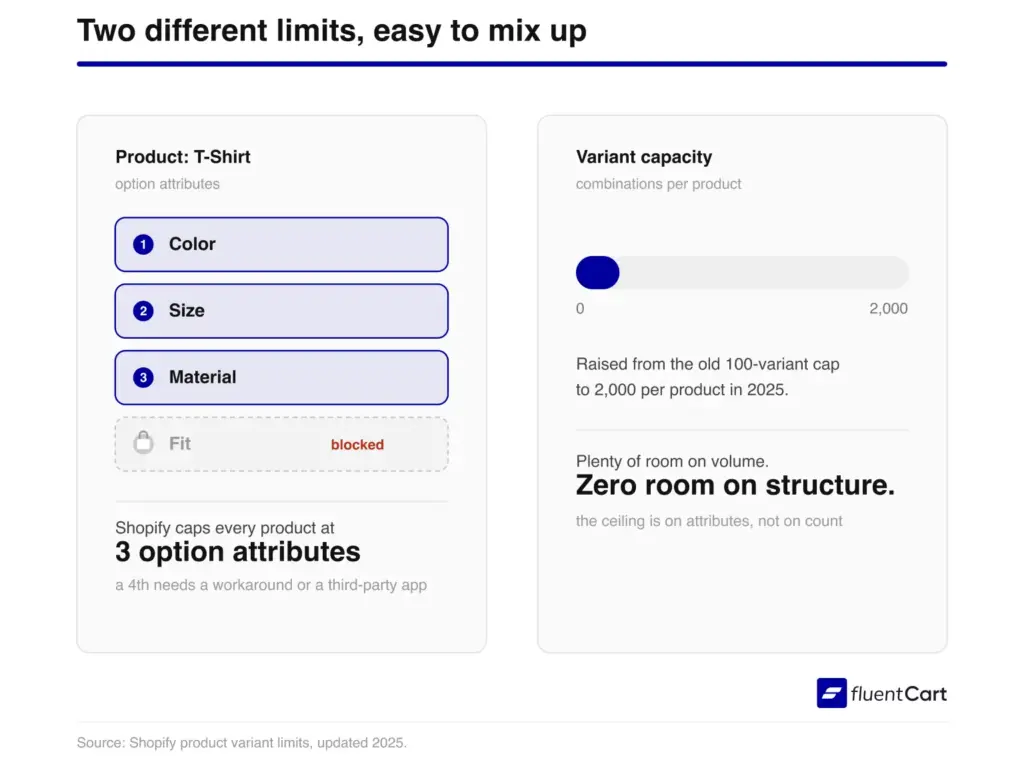 Shopify limitations
