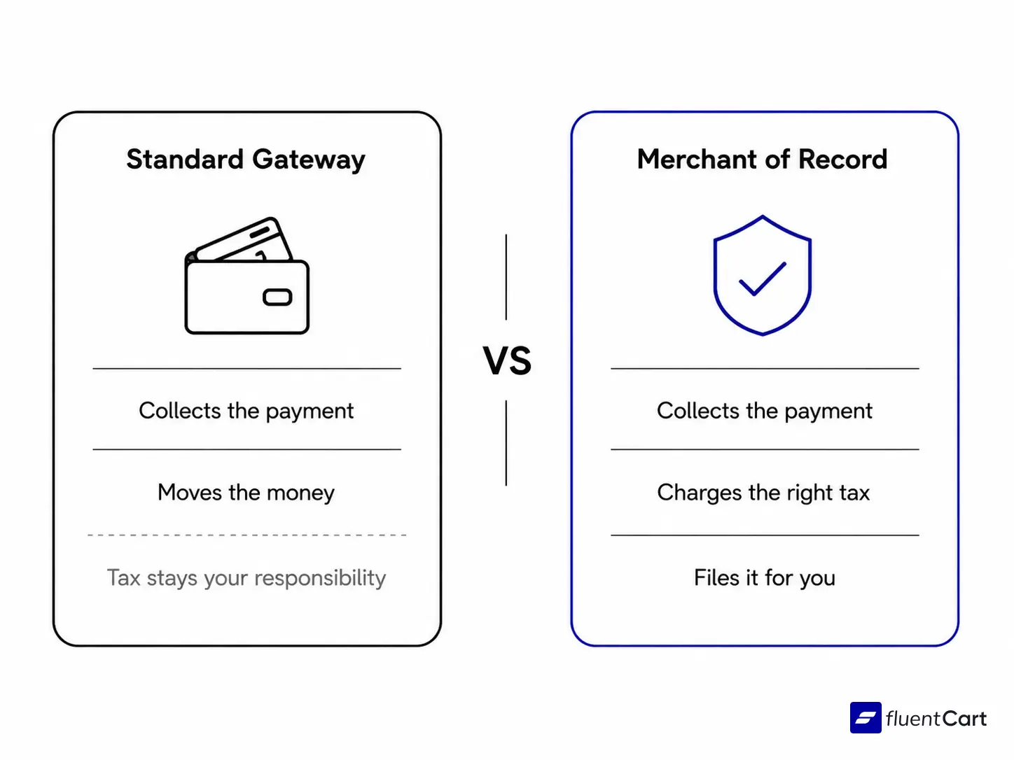 Standard Gateway vs. Merchant of Record