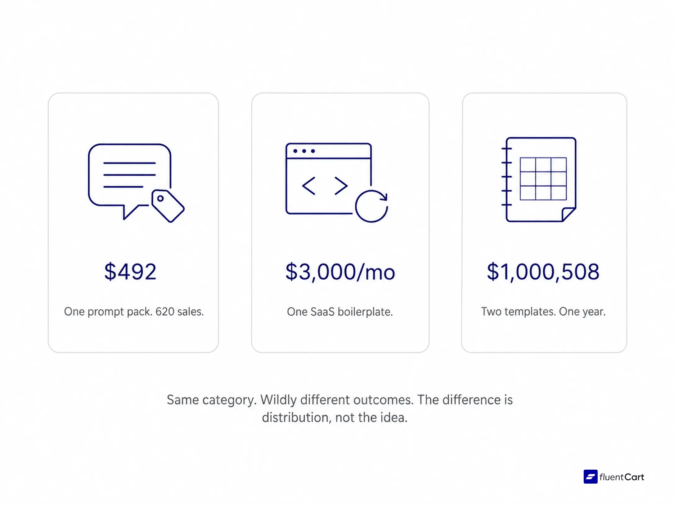 digital product distribution