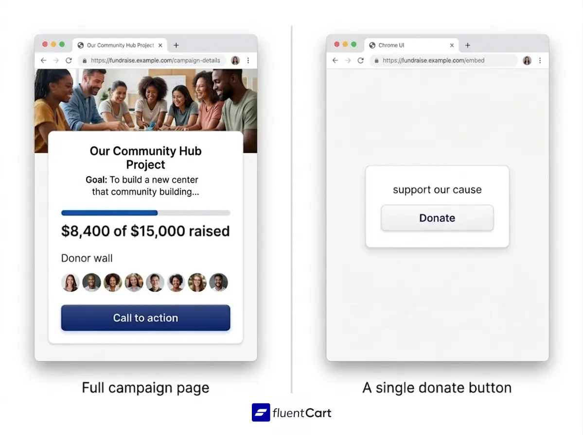 donation panel