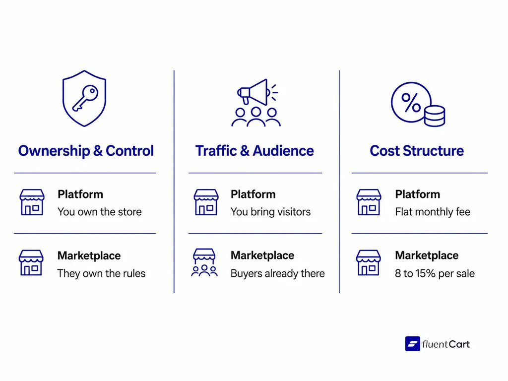 eCommerce Platform vs Marketplace-1