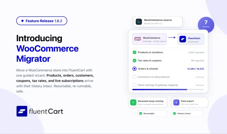 FluentCart 1.6.2 release banner showing WooCommerce migration to FluentCart with products, orders, subscriptions, and customer data transfer