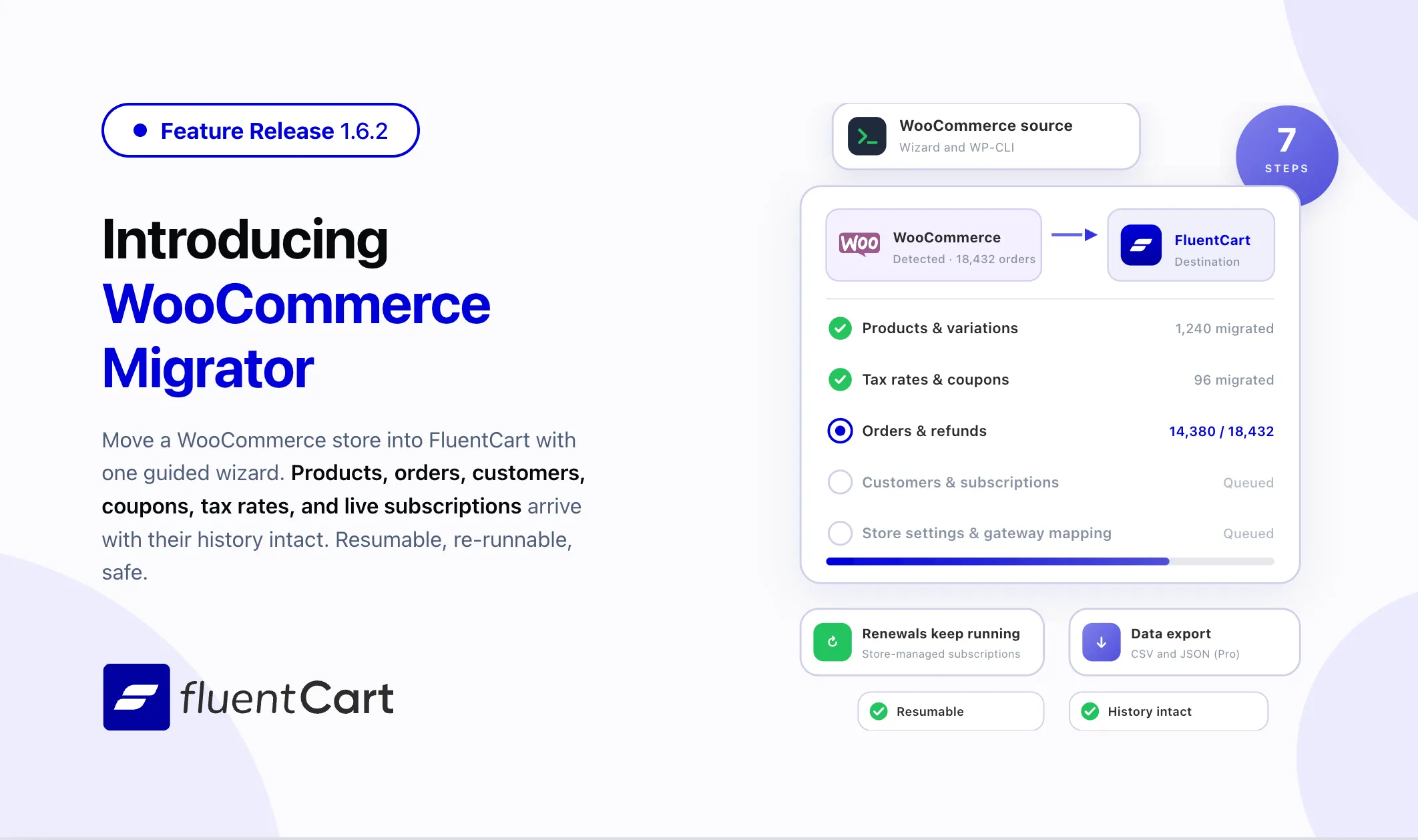 FluentCart 1.6.2 release banner showing WooCommerce migration to FluentCart with products, orders, subscriptions, and customer data transfer