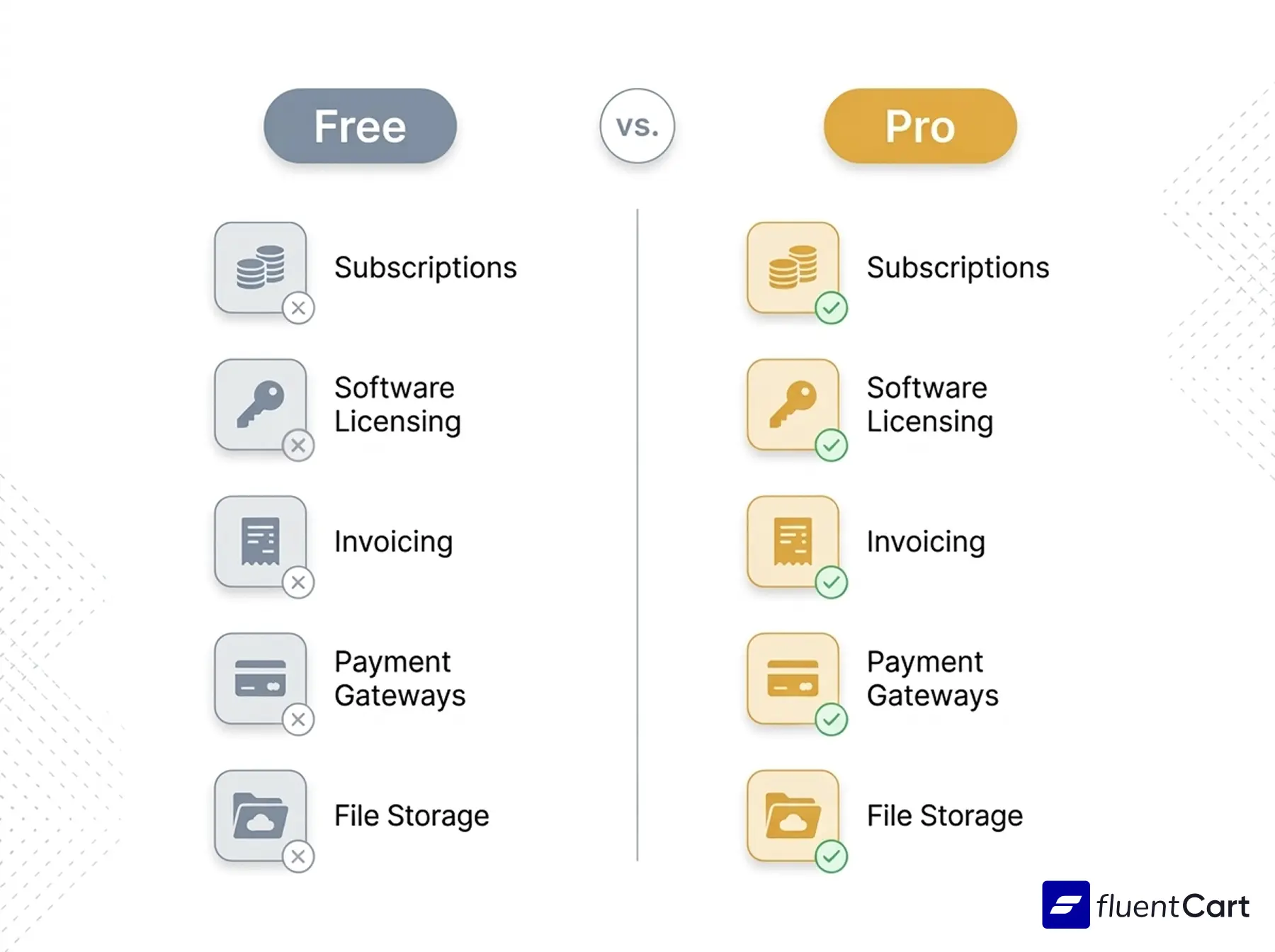 EDD Free vs Pro