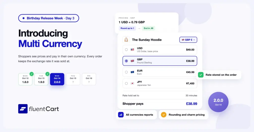 FluentCart 2.0.0 Multi Currency banner with a product priced in pounds and a currency switcher