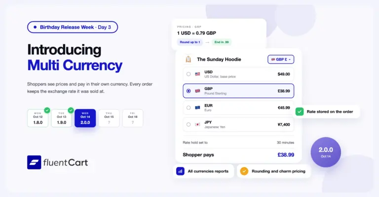 FluentCart 2.0.0 Multi Currency banner with a product priced in pounds and a currency switcher