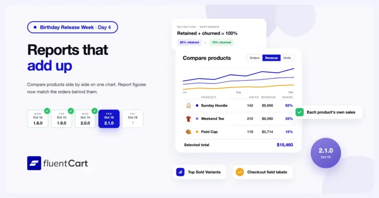 FluentCart 2.1.0 banner with the Compare report showing three products on one chart