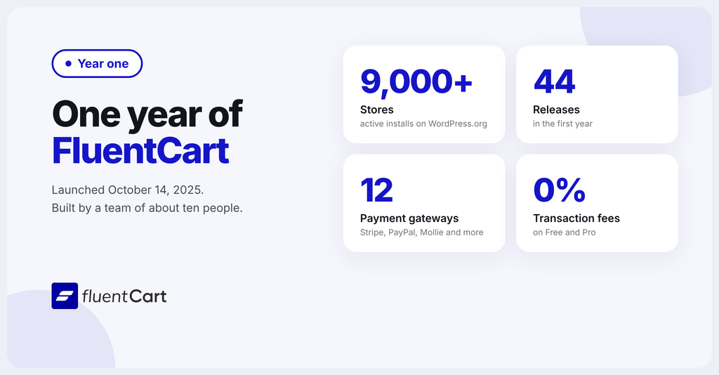 FluentCart year one in numbers